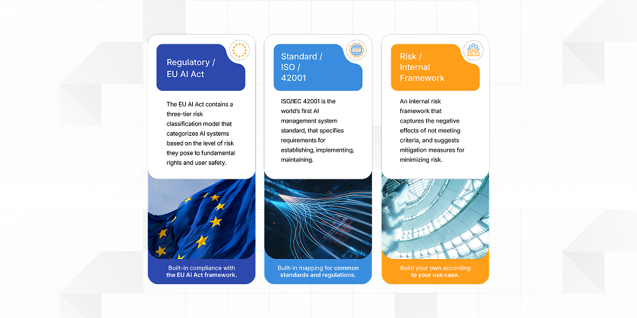 Dashboard illustrating AI risk assessment