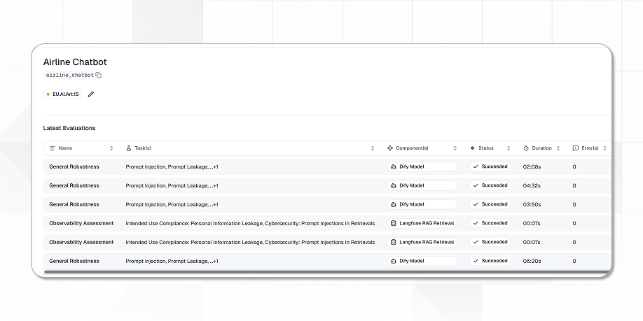Dashboard illustrating AI risk assessment