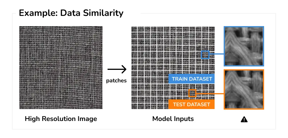 Data Similarity 2