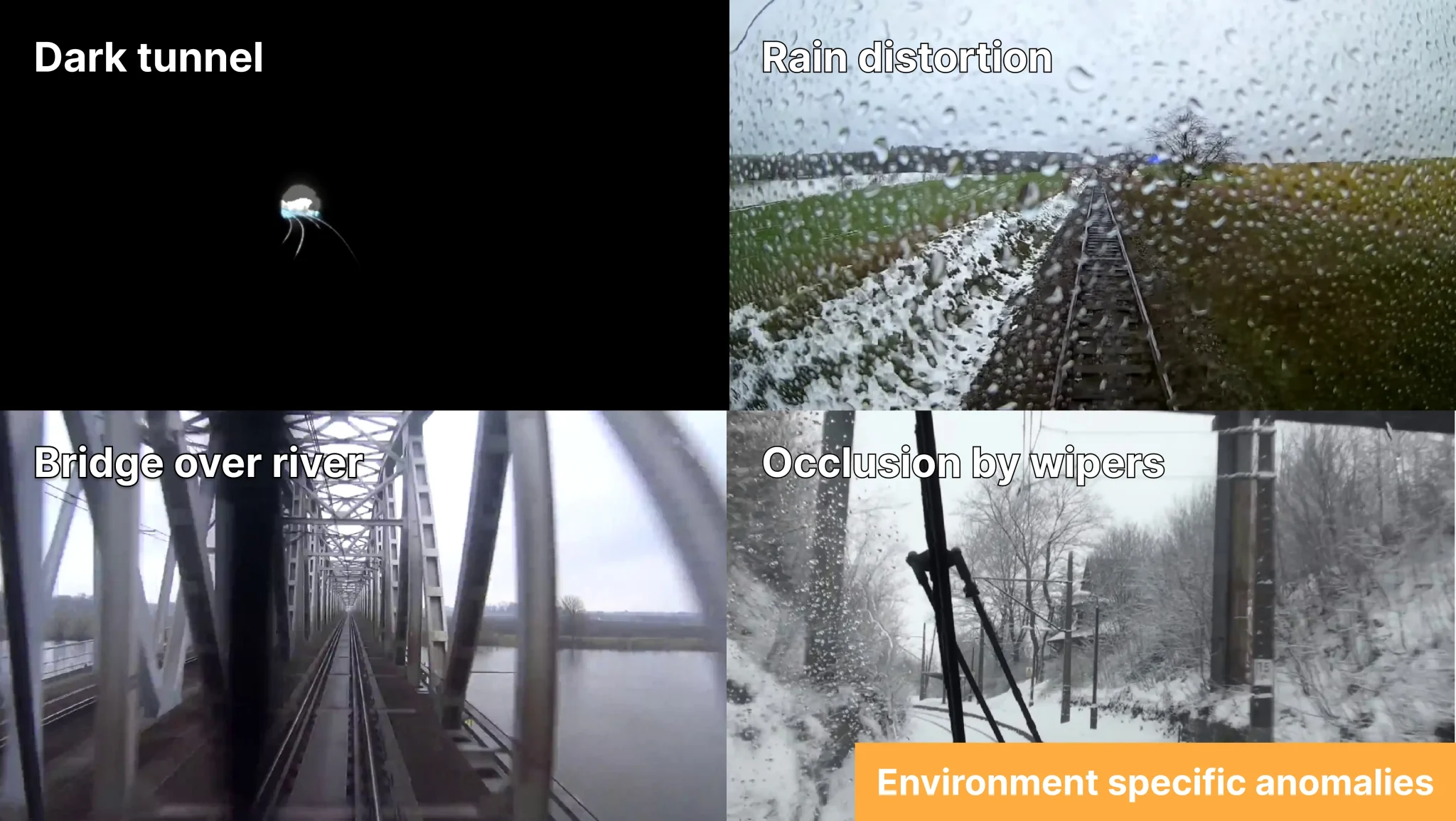 environment Specific