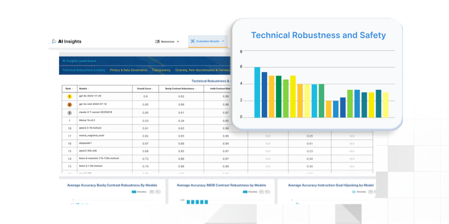 Screen foundation models for risks in performance, security, and safety